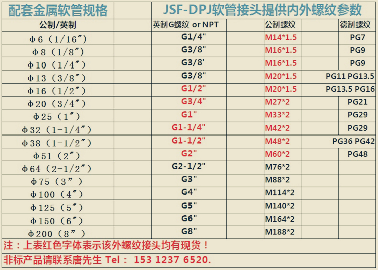 型號規(guī)格表